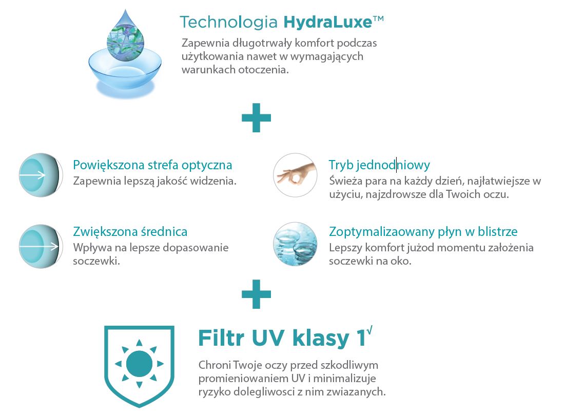 Acuvue Oasys