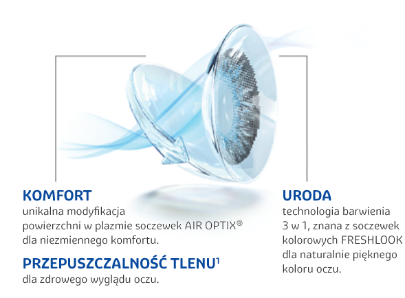AIR OPTIX® COLORS