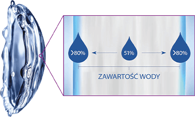 zawartosc_wody.png