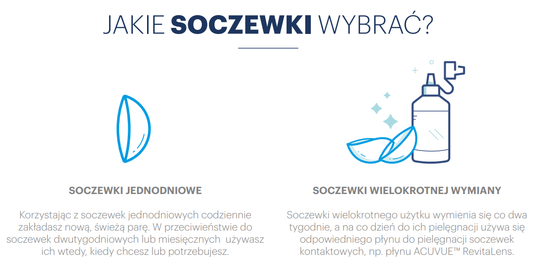 jakie soczewki wybrać